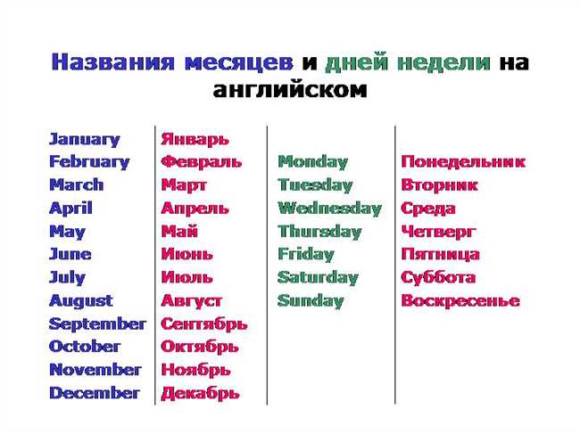 Примеры правильной записи фамилии Васильевич