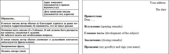 Как правильно пишется Васильевич по-английски: советы и примеры