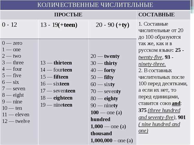 Как правильно пишется Васильевна по-английски