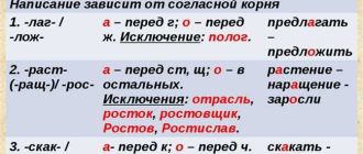 Как правильно пишется: выращенный или вырощенный? Правила русского языка