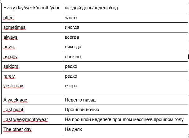 Пример 3: Вошол в магазин и купил новые кроссовки