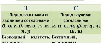 Как правильно пишется заманчивый или заманчевый? Правила орфографии и ответы от экспертов