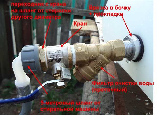 Смысловые оттенки и контексты использования