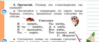 Как правильно поделить на слоги слово "Россия": эффективные способы разделения