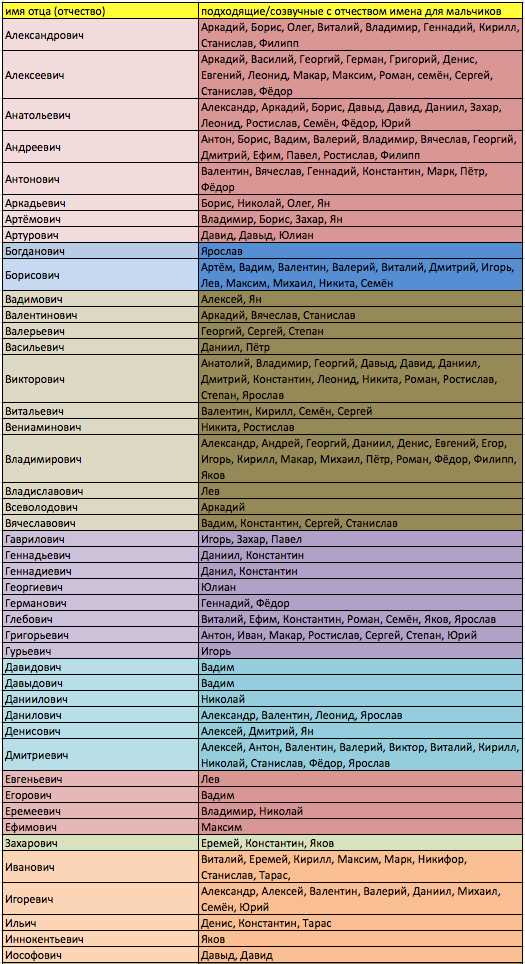 Как правильно подобрать мужское имя, гармонирующее с отчеством Русланович