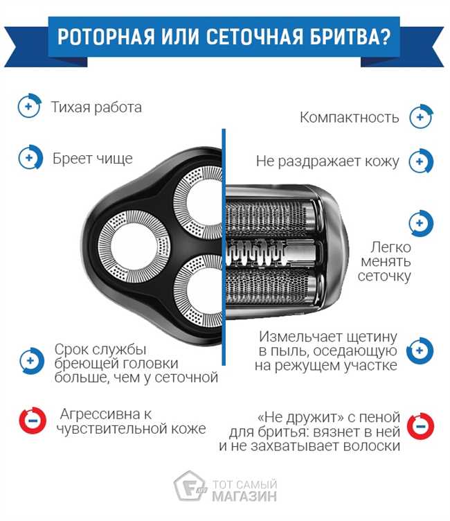 Шаг 2: Удерживание и поворот