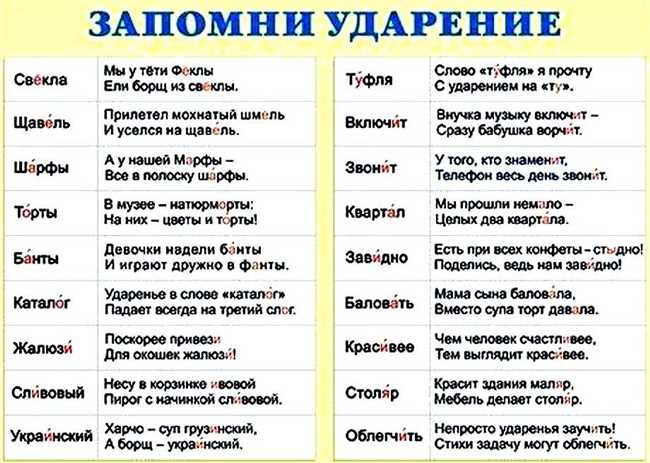 Советы по правильной постановке ударения