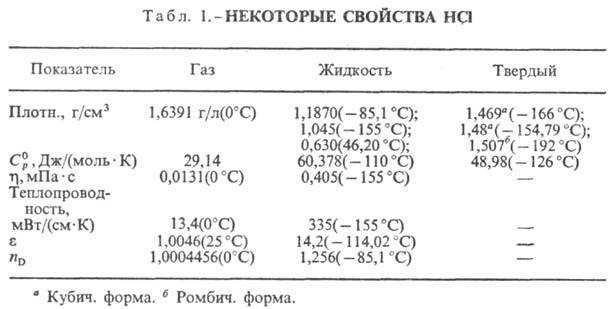 Измерьте нужное количество соляной кислоты