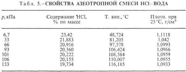 Как правильно приготовить 1Н раствор HCl соляной кислоты: степ-бай-степ руководство