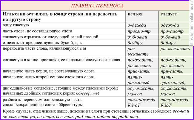 Отличия привратки от превратки