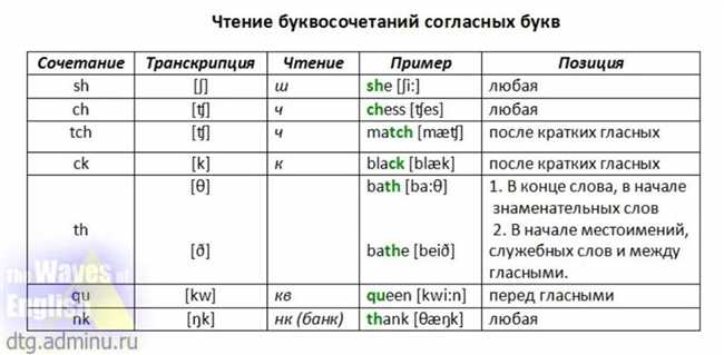 Постепенно разберитесь с звуками