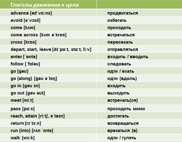 Учитеся правильно произносить звук «п»