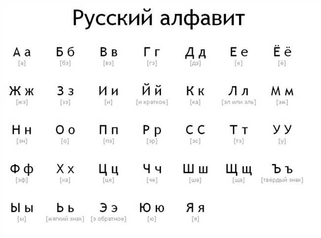 Основные правила произношения