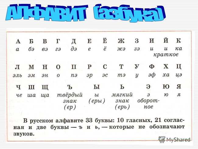 Как правильно произносить буквы русского алфавита: полное руководство