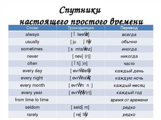 Как правильно произносить незабудкИ на английском языке?