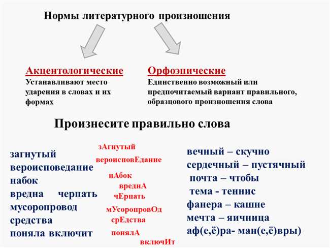 Как правильно произносить Строгино и Строгине: правила употребления и произнесения