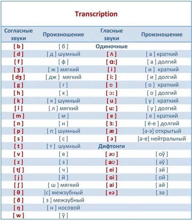 Как правильно произносить звуки животных на английском языке?