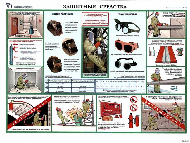 6. Учитесь работать в команде