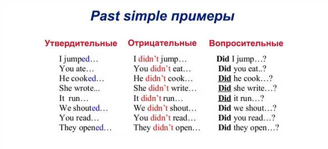 Отрицательные предложения в Past Simple