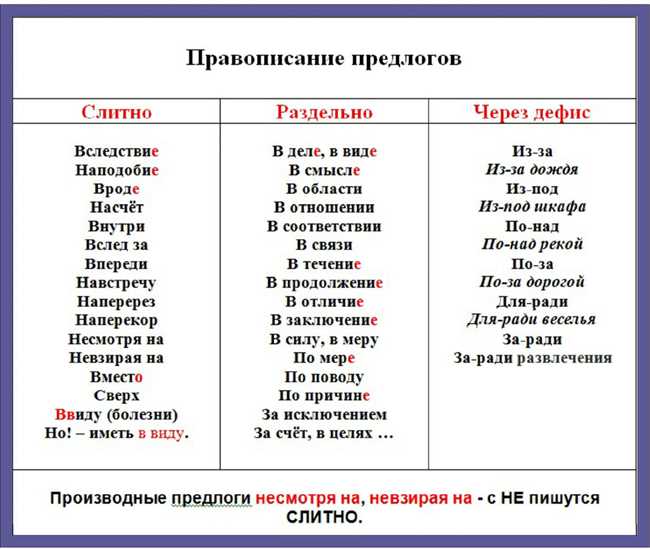 4. Частицы времени, места и образа действия