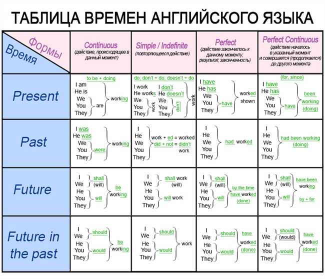 Примеры произношения