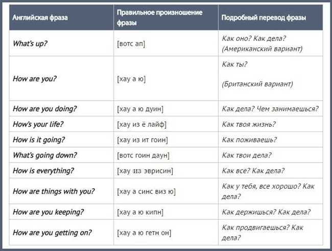 Как правильно расшифровать bffs на английском языке? Полезные советы