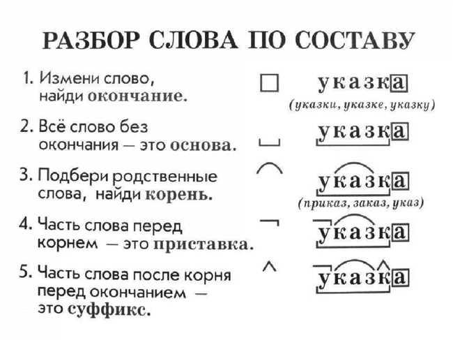 Проверка правильности разбиения