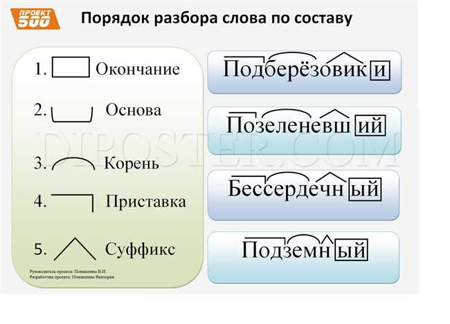 Как правильно разбить состав слова безветренный: поэтапная инструкция