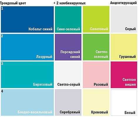 Значение голубого цвета в символике