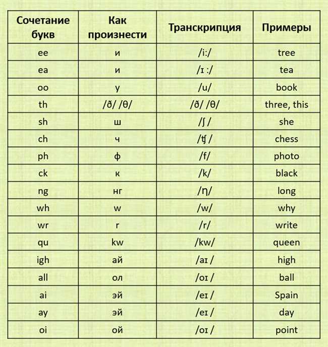 Как правильно сказать дядя на английском языке: основные варианты и правила