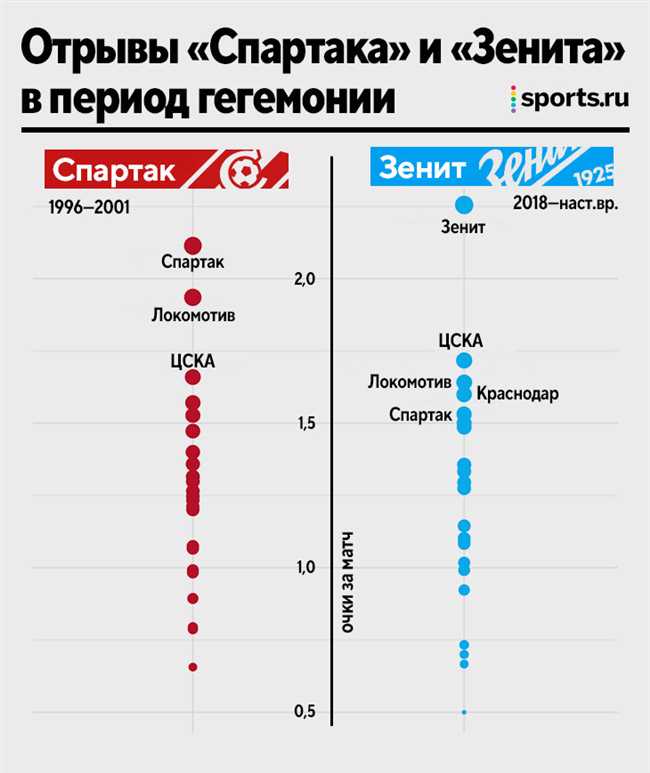 Как правильно сказать: слабее или слабже