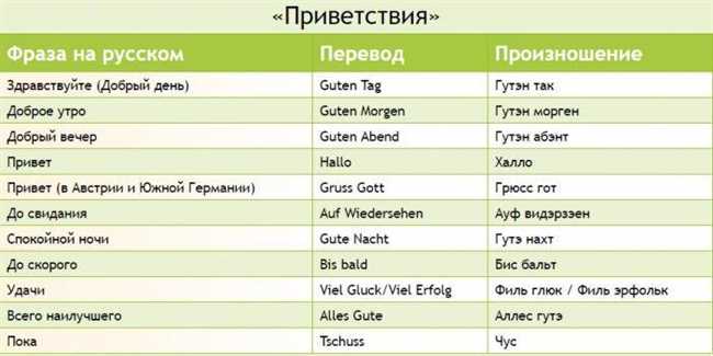Как правильно сказать спасибо по-немецки: полезные фразы и правила произношения