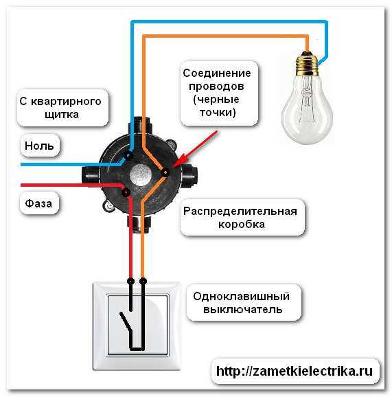 Включить выключатель