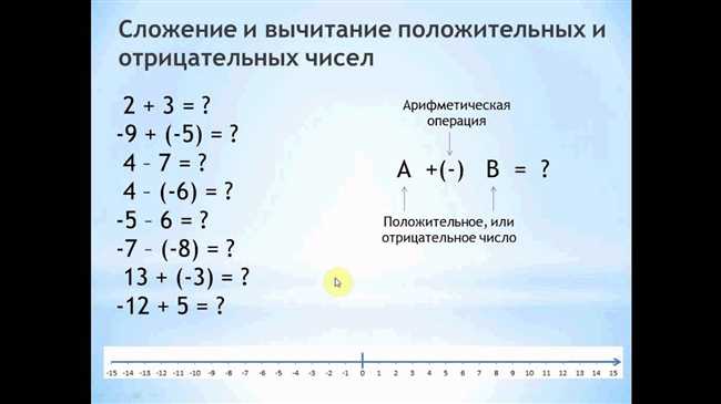 Вычитание положительных и отрицательных чисел