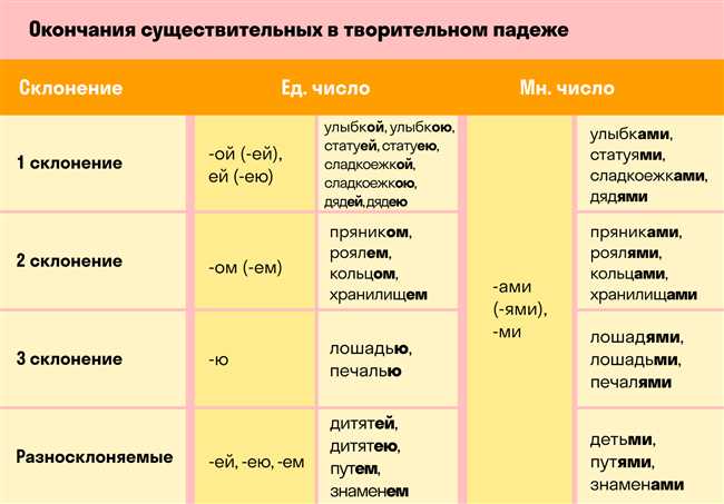 Ударение в форме дательного падежа