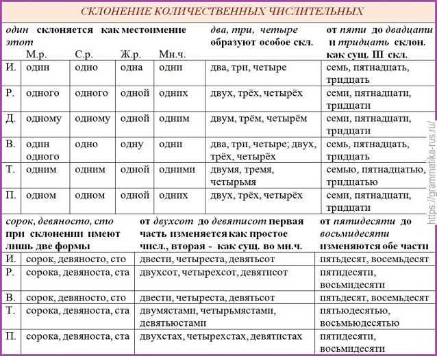 Именительный падеж