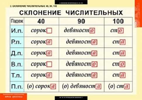 Как правильно склонять числительное четыреста по падежам. Подробная инструкция