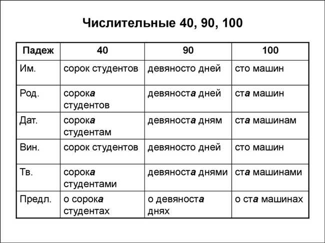 Именительный падеж: