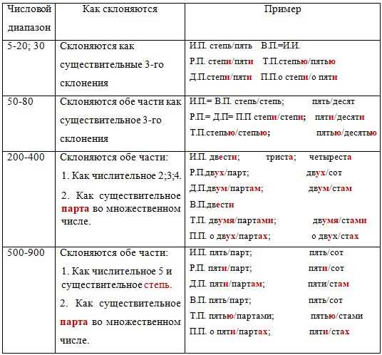 Родительный падеж с предлогами