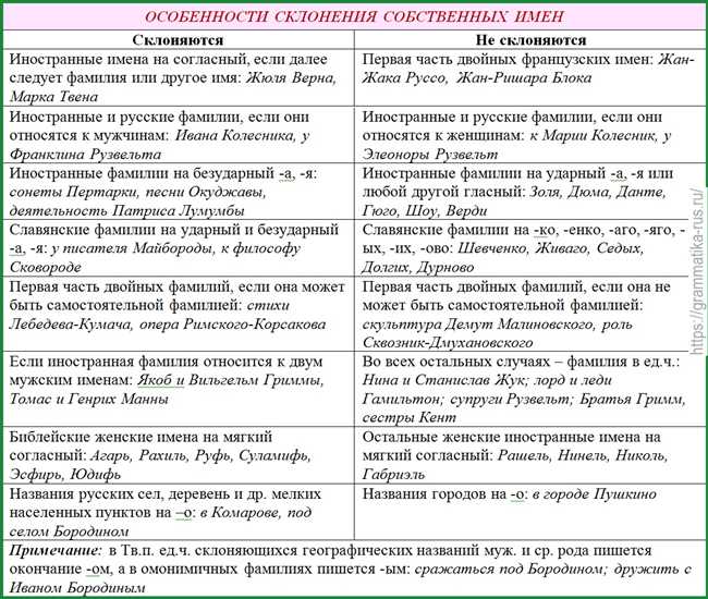 Как склонять фамилию Щербина в именительном падеже