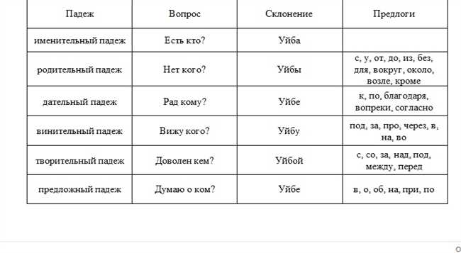 Склонение фамилии Сорока по падежам