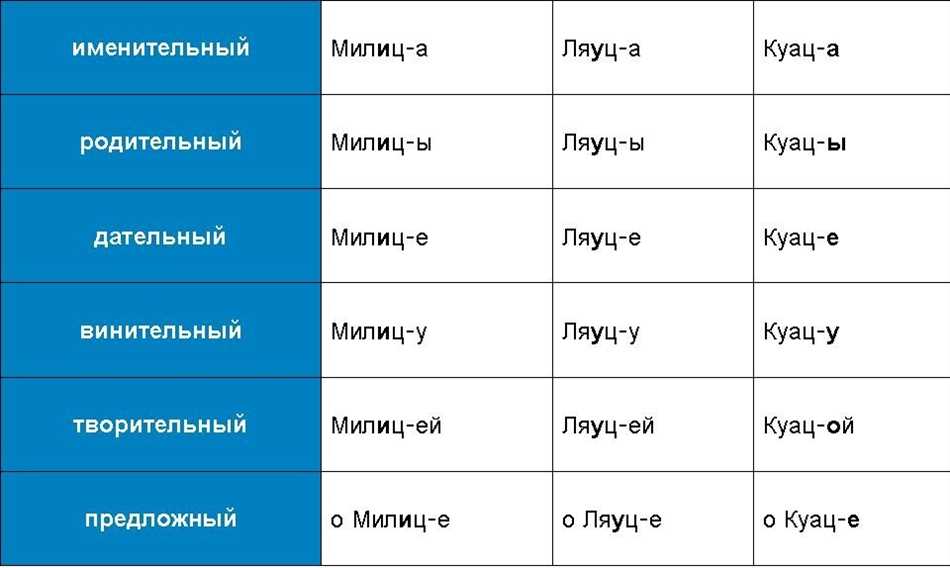 Склонение фамилии Зозуля в дательном падеже