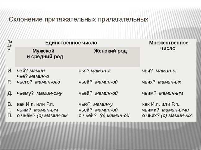 Примеры использования дательного падежа с именем Любовь