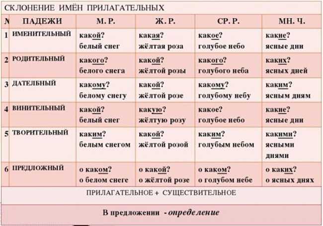 Как правильно склонять имя Любовь в дательном падеже