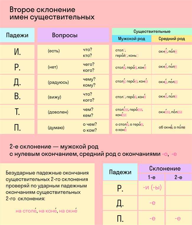 2. Винительный падеж