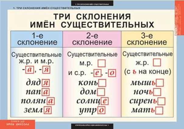 Как правильно склонять имя Тимофей: секреты правильного склонения