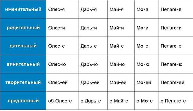 3. Исключения