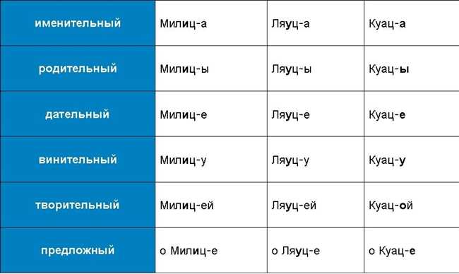 Как правильно склонять мужские имена Евгеньев, Валериев, Елисеи