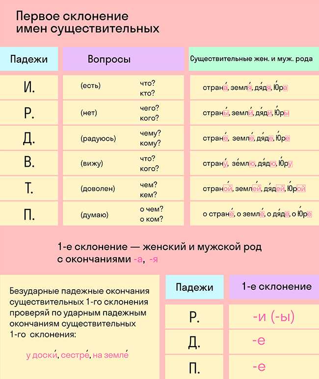 Дательный падеж