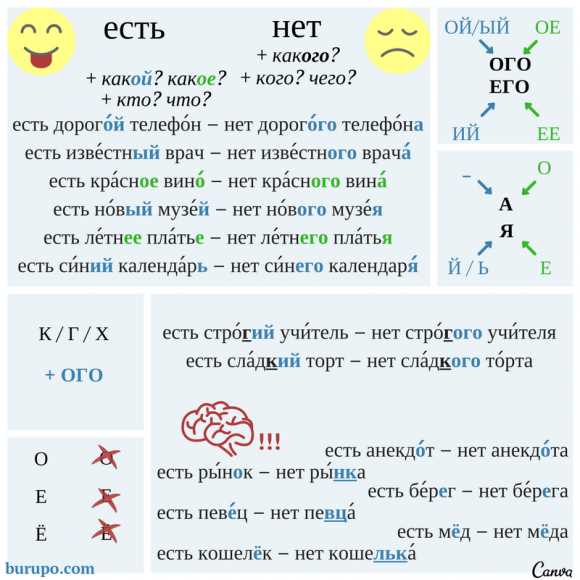 Дательный падеж (Кому? Чему?)